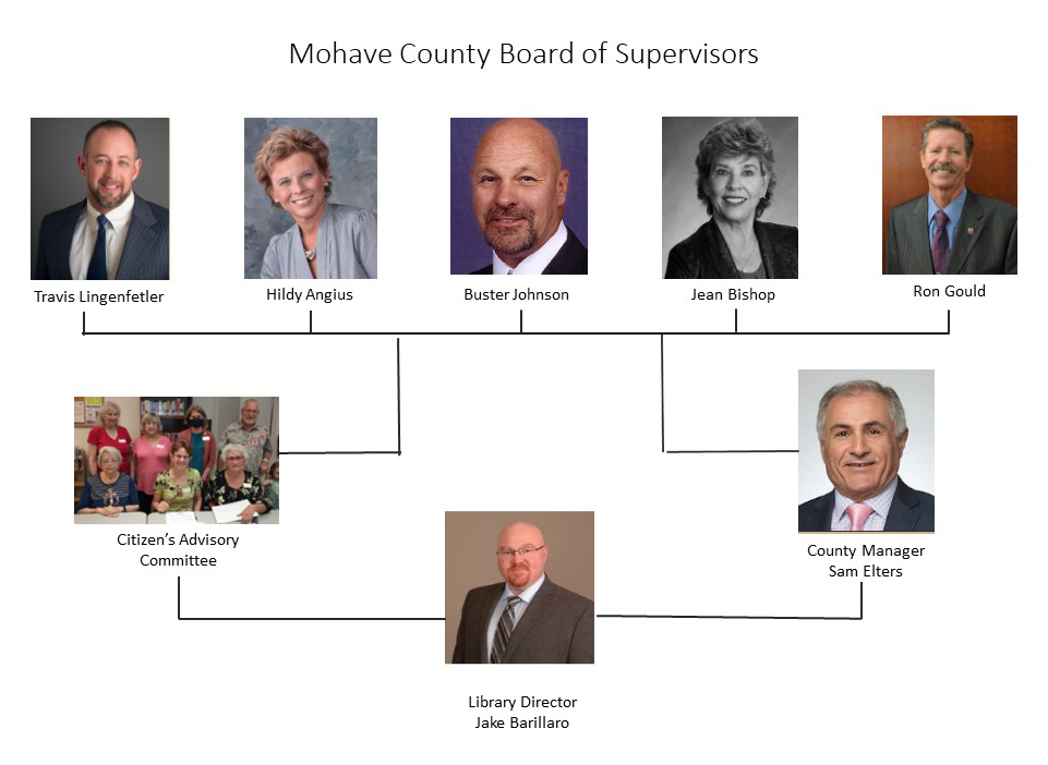 Mohave County Board of Supervisors